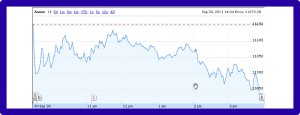 DJI (09.30.11) 2:04pm EST