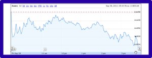 DJI (09.30.11) 3:44pm EST
